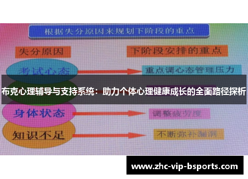 布克心理辅导与支持系统:助力个体心理健康成长的全面路径探析 布克心理辅导与支持系统:助力个体心理健康成长的全面路径探析