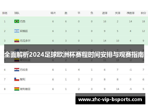 全面解析2024足球欧洲杯赛程时间安排与观赛指南