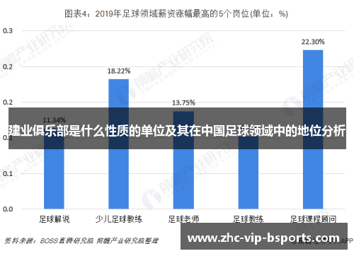 建业俱乐部是什么性质的单位及其在中国足球领域中的地位分析 建业俱乐部是什么性质的单位及其在中国足球领域中的地位分析