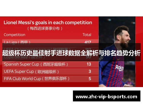 超级杯历史最佳射手进球数据全解析与排名趋势分析