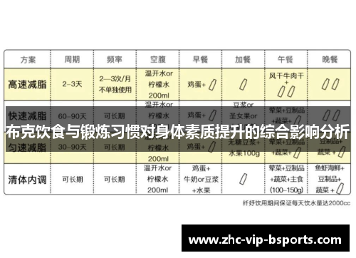 布克饮食与锻炼习惯对身体素质提升的综合影响分析