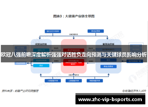 欧冠八强前瞻深度解析强强对话胜负走向预测与关键球员影响分析