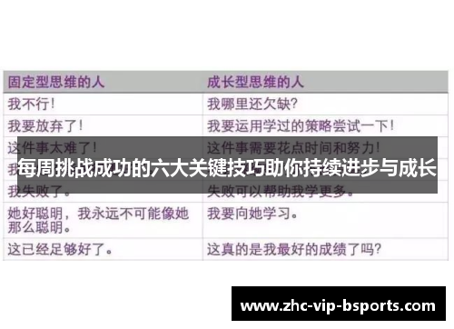 每周挑战成功的六大关键技巧助你持续进步与成长