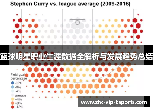 篮球明星职业生涯数据全解析与发展趋势总结