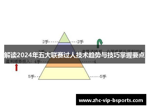 解读2024年五大联赛过人技术趋势与技巧掌握要点